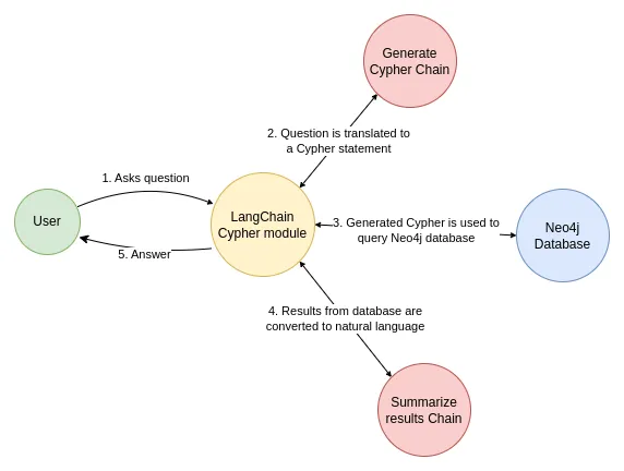 graph_chain.webp